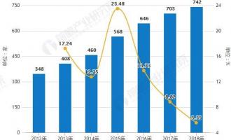 2019年中国冰雪产业市场分析：基础配套设施日趋完善 利好政策助力发展进入快车道