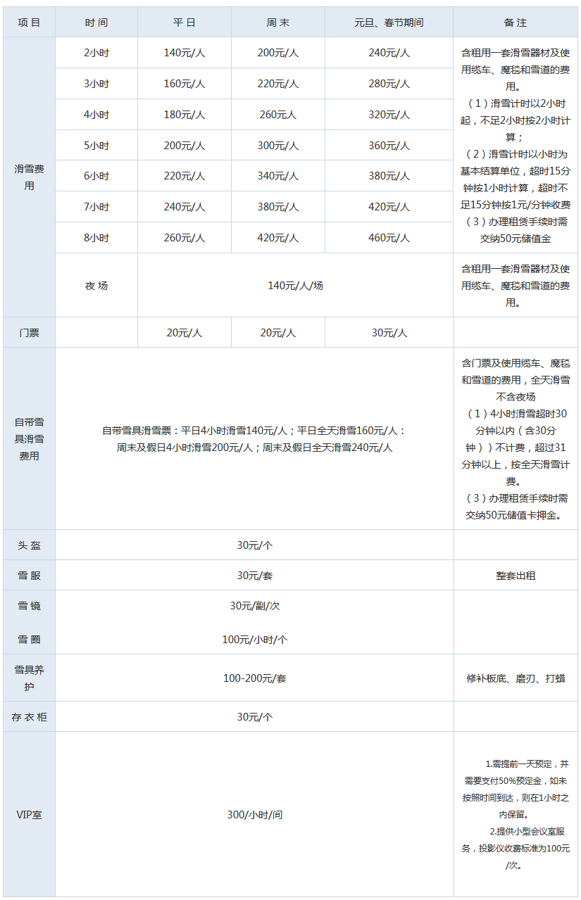 北京昌平军都山滑雪场门票价格