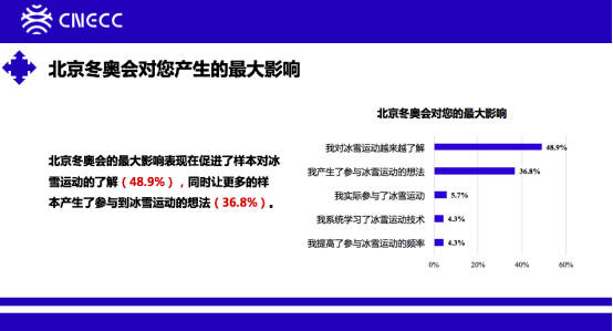 《2021中国青年参与冰雪运动情况报告》2