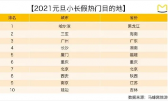 2.3亿人、3900亿收入的冰雪旅游市场，旅企如何掘金？