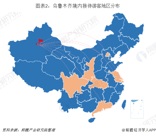 乌鲁木齐境内接待游客地区分布