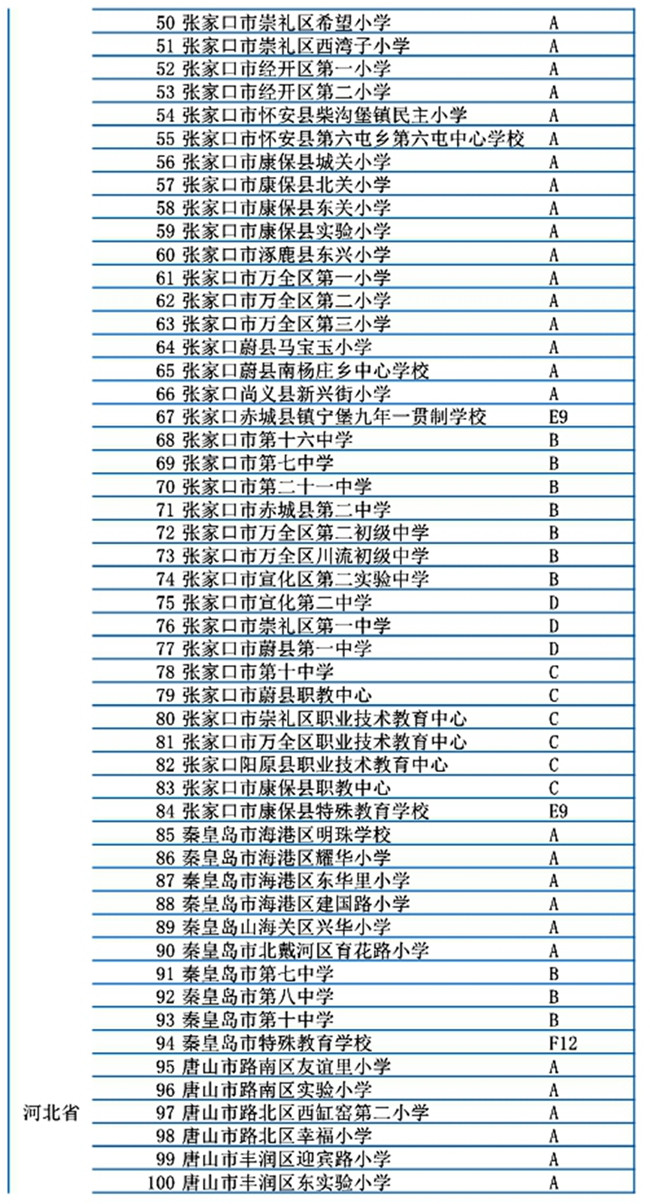 河北省301所学校入选冬奥会和冰雪运动示范校名单5