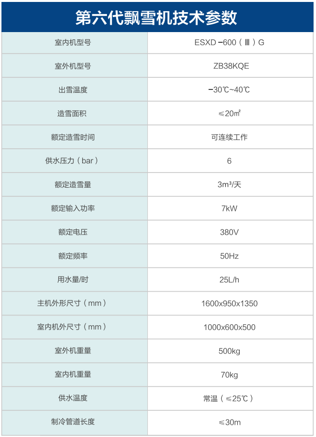 BG视讯第六代飘雪机技术参数