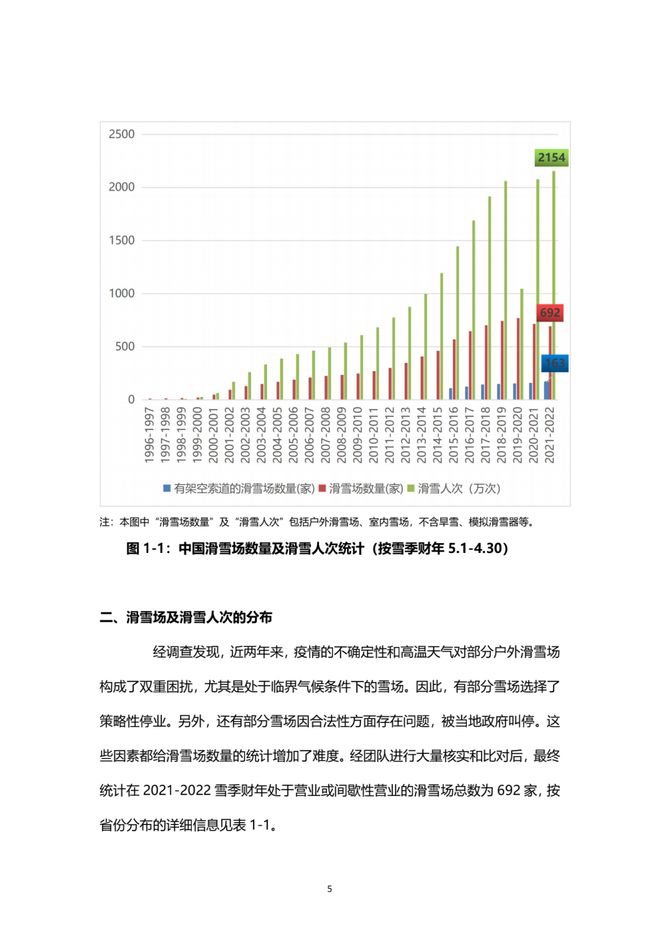 《2021中国滑雪产业白皮书》 6