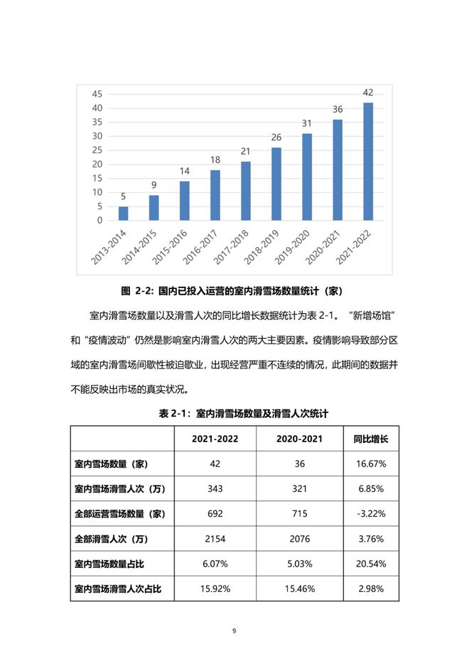 《2021中国滑雪产业白皮书》 10