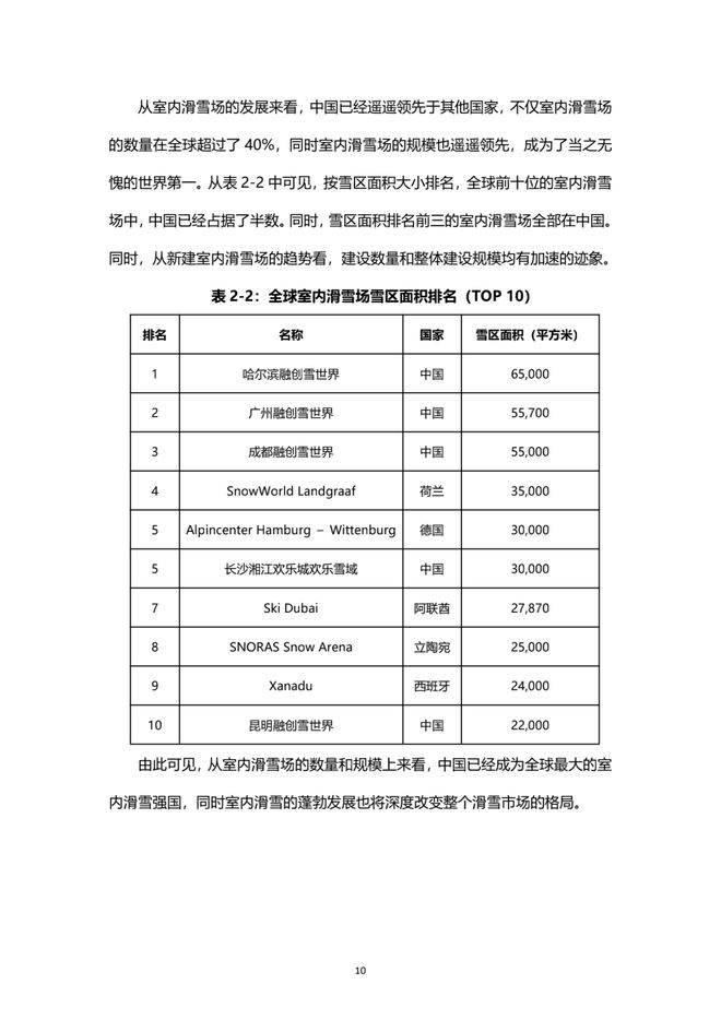 《2021中国滑雪产业白皮书》 11