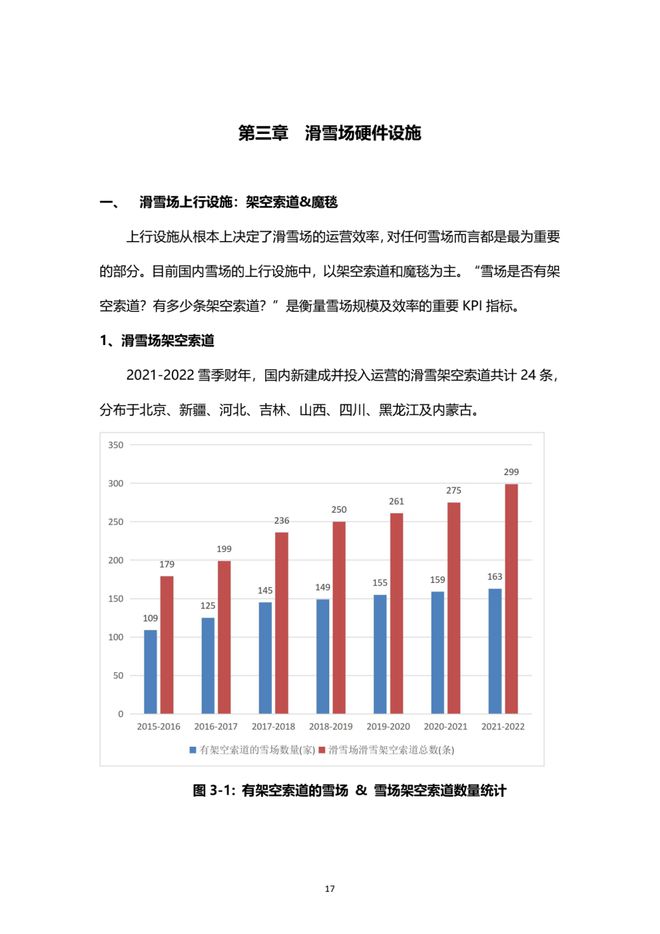 《2021中国滑雪产业白皮书》 18